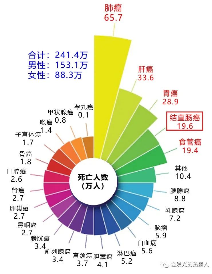 2022-04-12-跟着最新专家共识，让你早知肠情-图2-死亡率.jpg