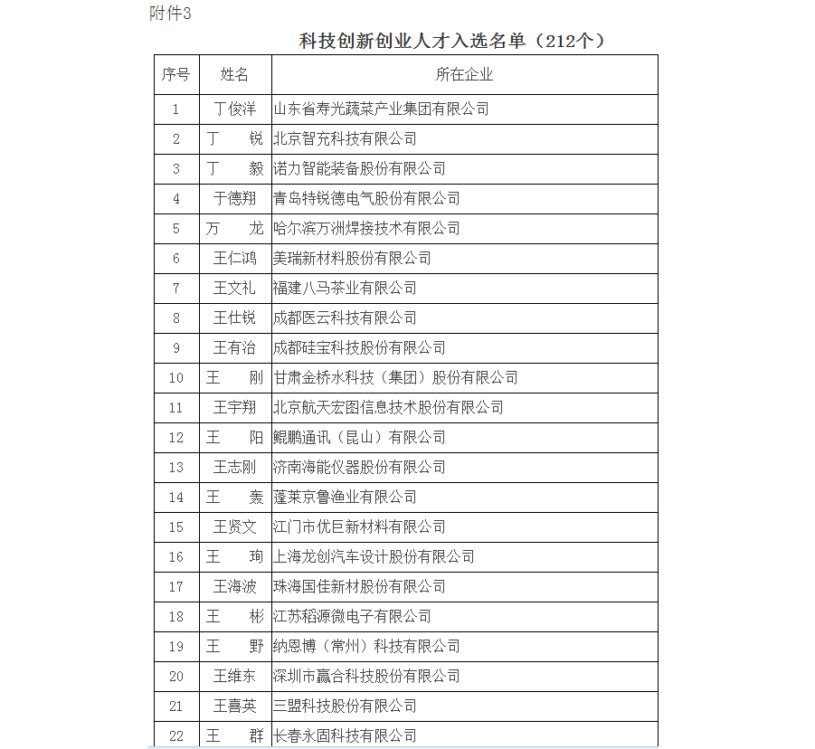 2017年创新人才推进计划入选名单节选